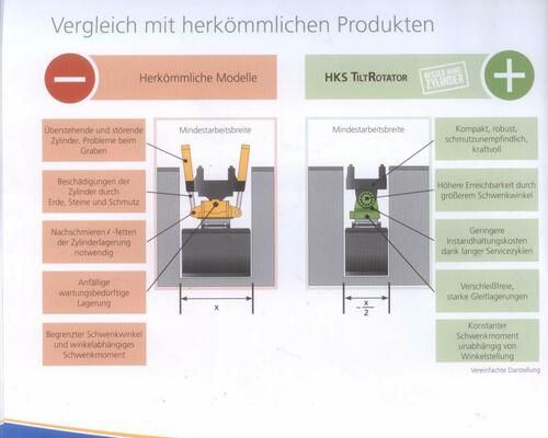 Bezúdržbová kovaná naklápěcí rotátor HKS (TiltRotator)