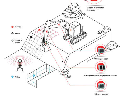 Nivelační systém iDig Touch 2D