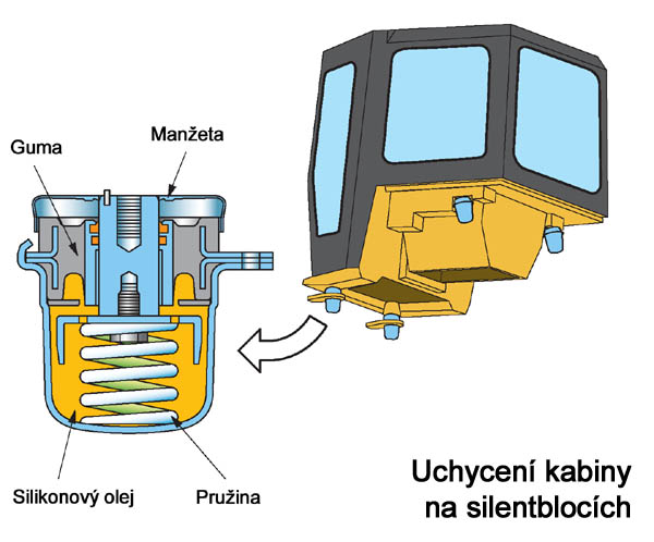 Uchycení kabiny na silentblocích