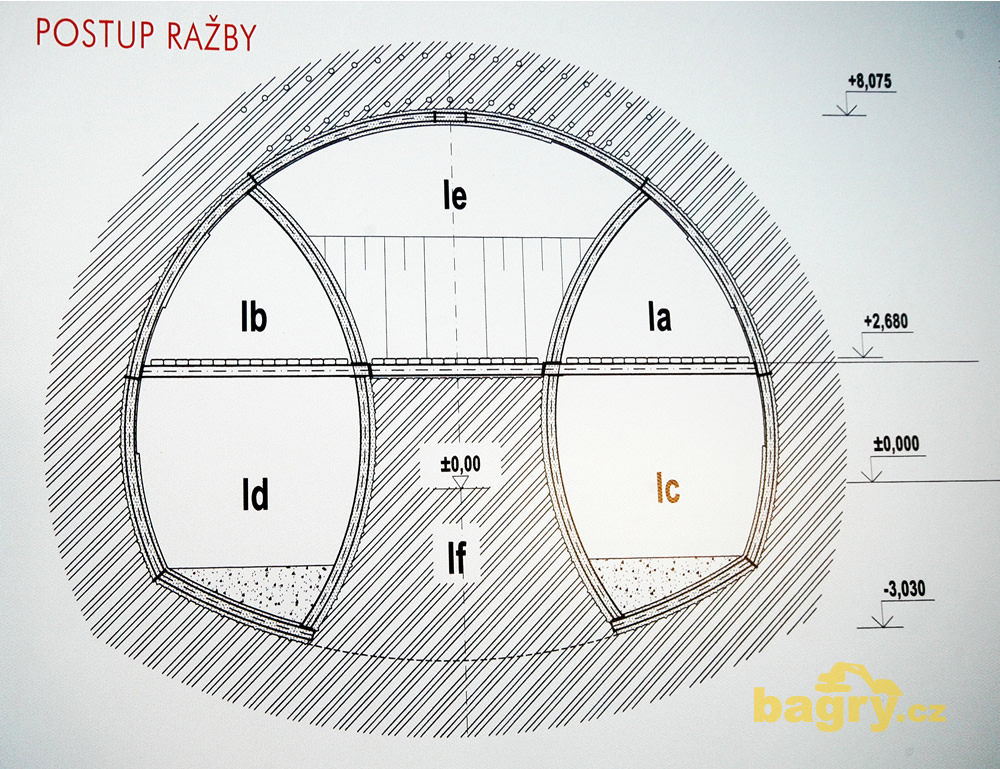 Postup ražby