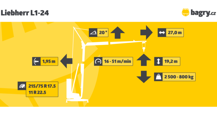 Liebherr L1-24: Parametry