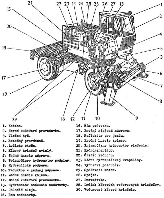 DH 112 - řez