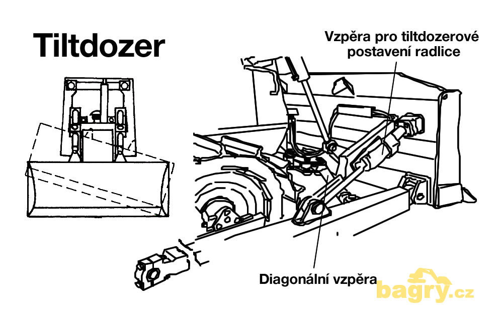Tiltdozer