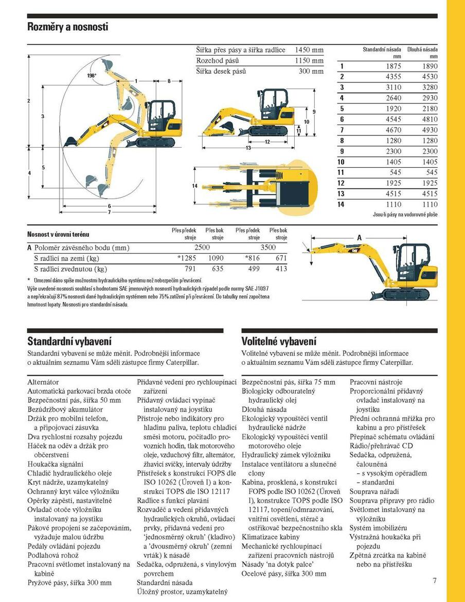 Re:  Hák na minibagru Cat 302,5