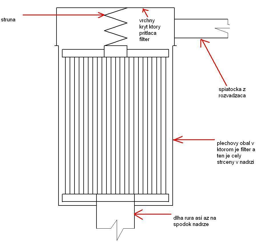 Re:  Hydraulicky filter