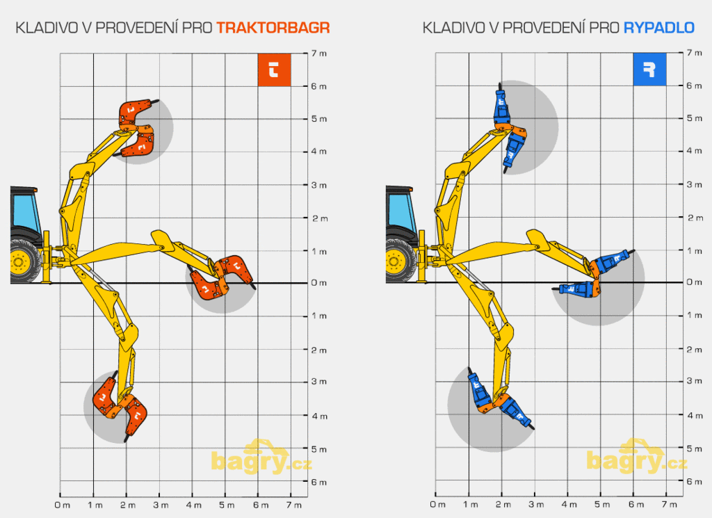 Re: Koupě bouracího hydraulického kladiva a pří...