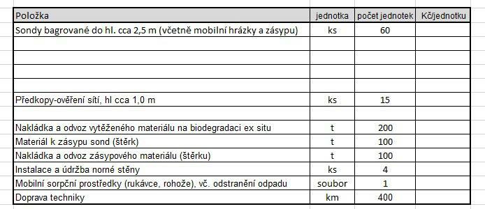 ŽÁDÁM OSTATNÍ BAGRÁKY : VYPRACOVÁNÍ CENOVÉHO ROZPOČTU