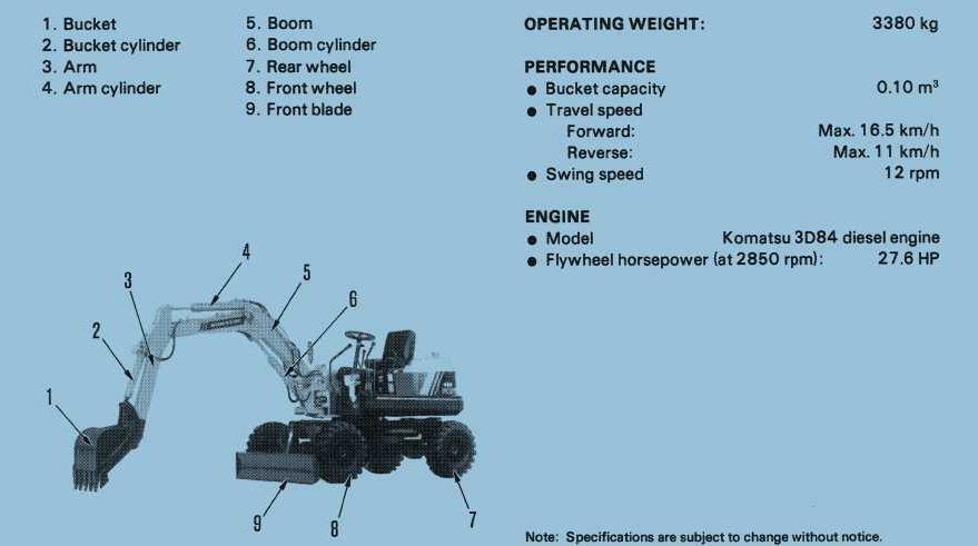 Re: servis komatsu