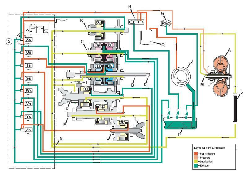 schema 6 rychlostny powershift