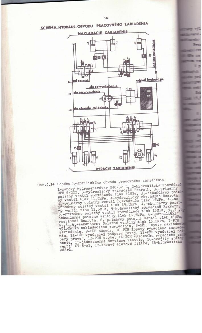 schema pracovní hydrauliky UZS