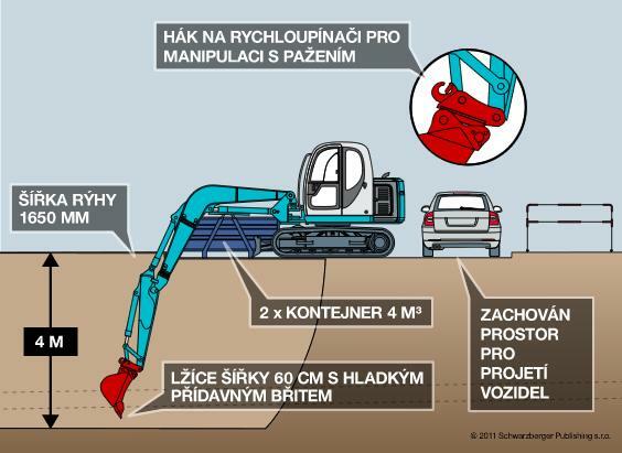 Re: hledám práci pro bagr