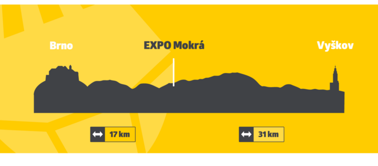 Expo Mokrá - poloha