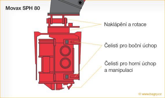 Movax SPH 80