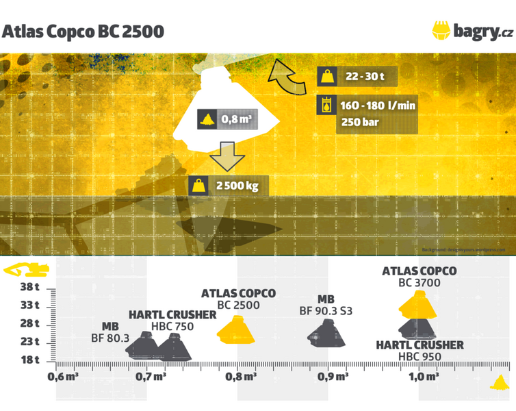 Parametry Atlas Copco BC 2500 web