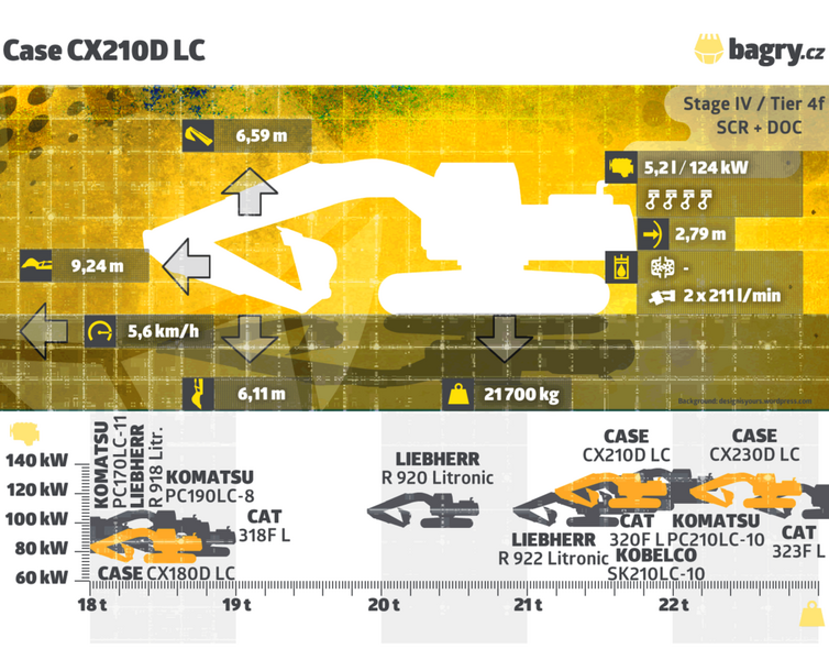 Parametry Case CX210D web