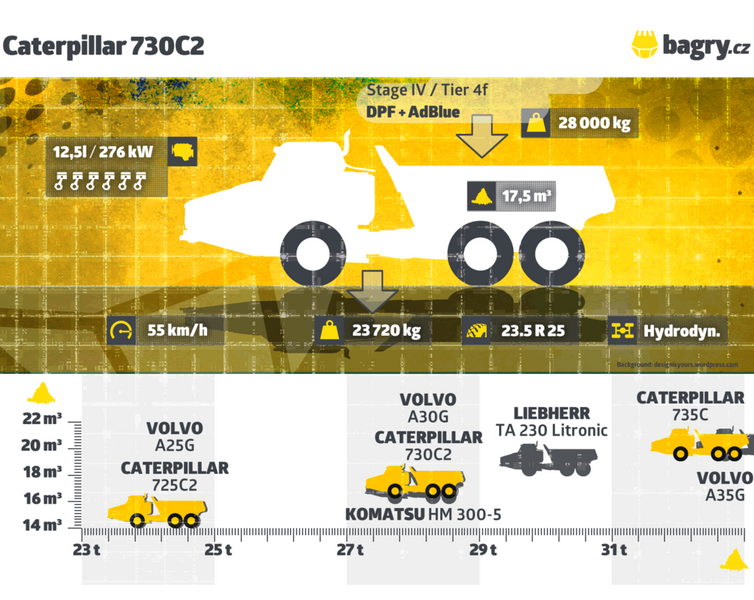Parametry Caterpillar 730C2_sl