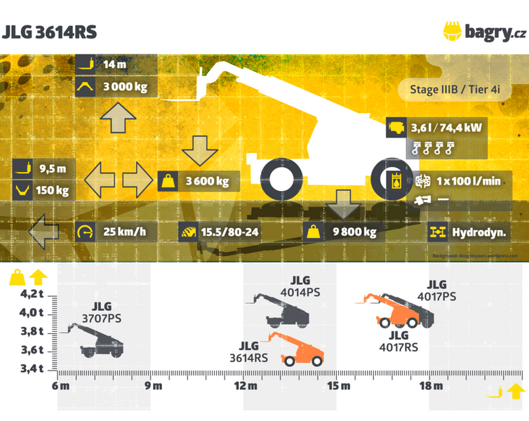 Parametry JLG 3614RS_web