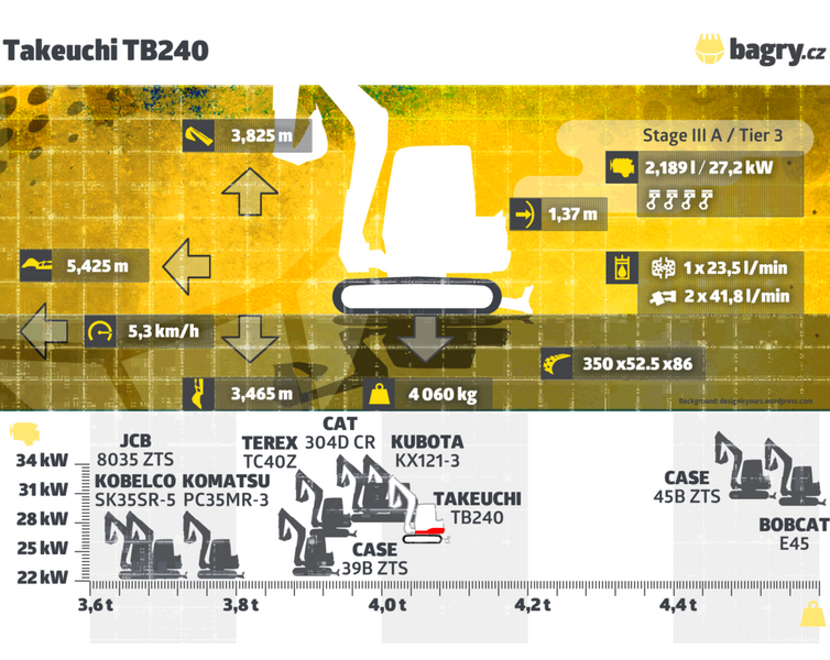 Parametry Takeuchi TB240 white machine icon_slouceny