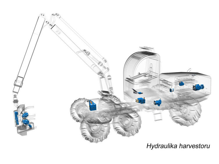 Harvester