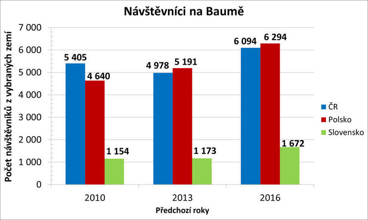 Navst.Bauma