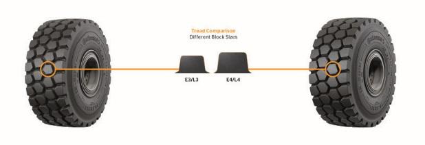 Porovnání dezénových bloků pneumatik Conti EM-Master E3/L3 a Conti EM-Master E4/L4