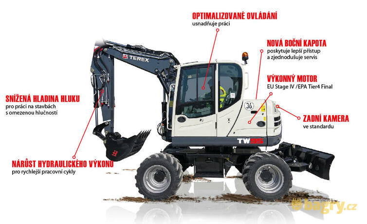 Terex TW95 - přehled novinek