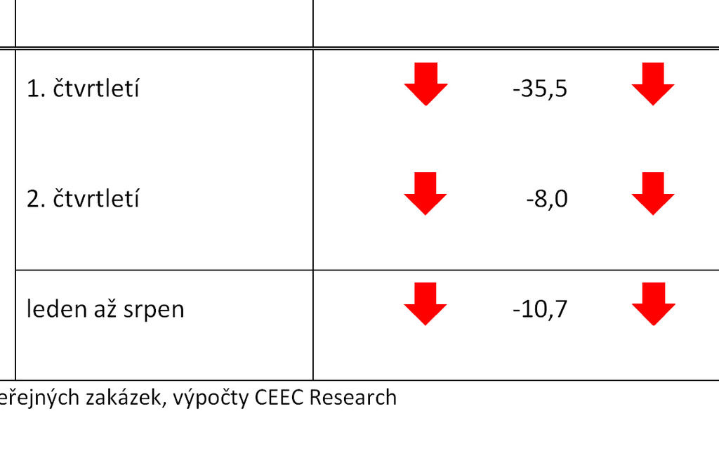 Budoucnost stavbařů je nyní v rukou senátu