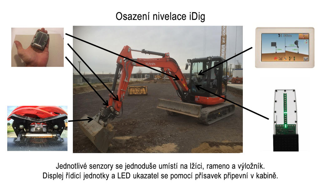 Osazení nivelace iDig na rypadlo