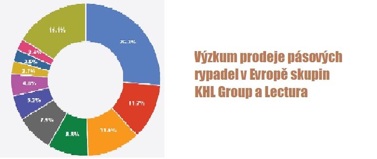 Nová studie mapuje evropský trh s použitými rypadly 